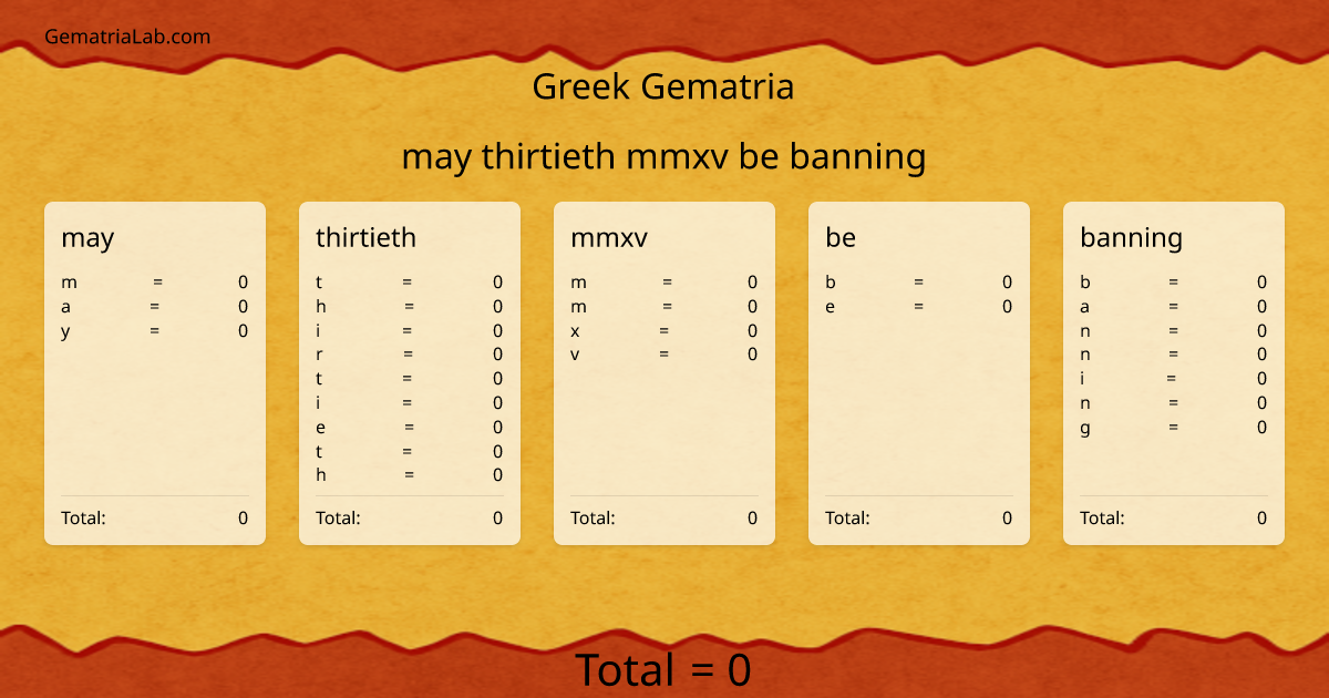 may thirtieth mmxv be banning in greek Gematria